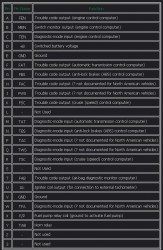 mazda diagnose pin datasheet.JPG