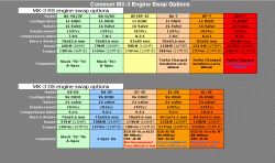 mx-3_engine_swap_chart.gif